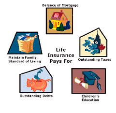 Life Insurance benefits